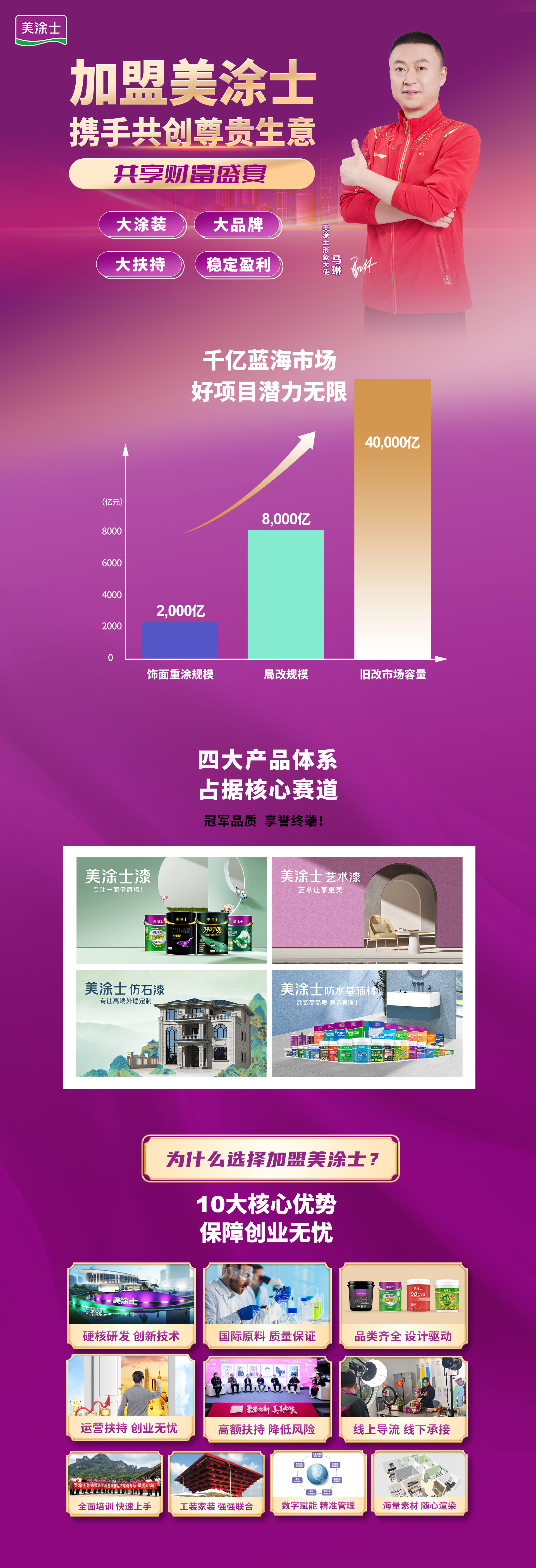 PG电子漆署理加盟