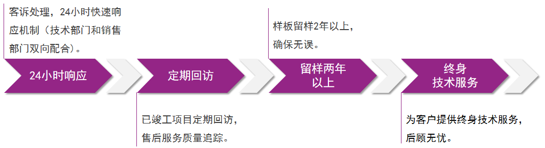 PG电子·(试玩)游戏官网入口 -pgsoft-games
